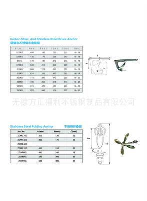 【供应不锈钢锚、碳钢锚、折叠锚、布鲁斯锚、犁型锚、四爪锚】价格,厂家,图片,其他船用五金配件,无棣方正福利不锈钢制品-